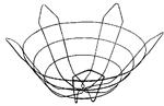 Optimal Wire Baskets